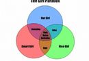 The Girl Paradox