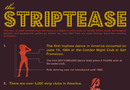 Fakta om striptease