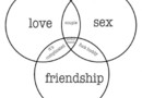 Sanningen om relationer