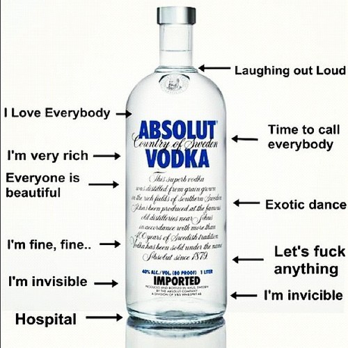 Effekter av vodka