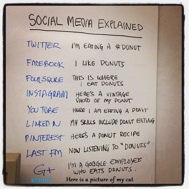 Sociala medier förklarade