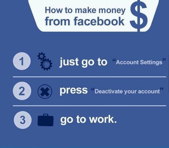 Hur man tjänar pengar från Facebook