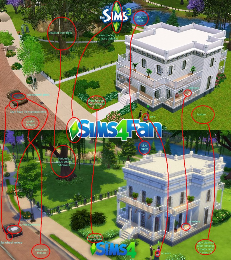Sims 3 och 4