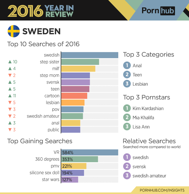 Svensk statistik