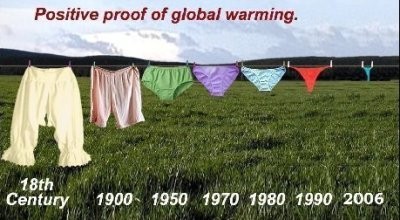 Beviset för global uppvärmning