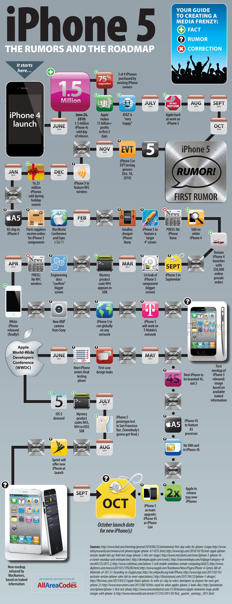Rykten om iPhone5 kartlagt