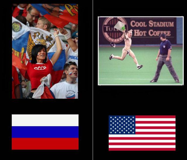 Skillnader mellan Ryssland och USA