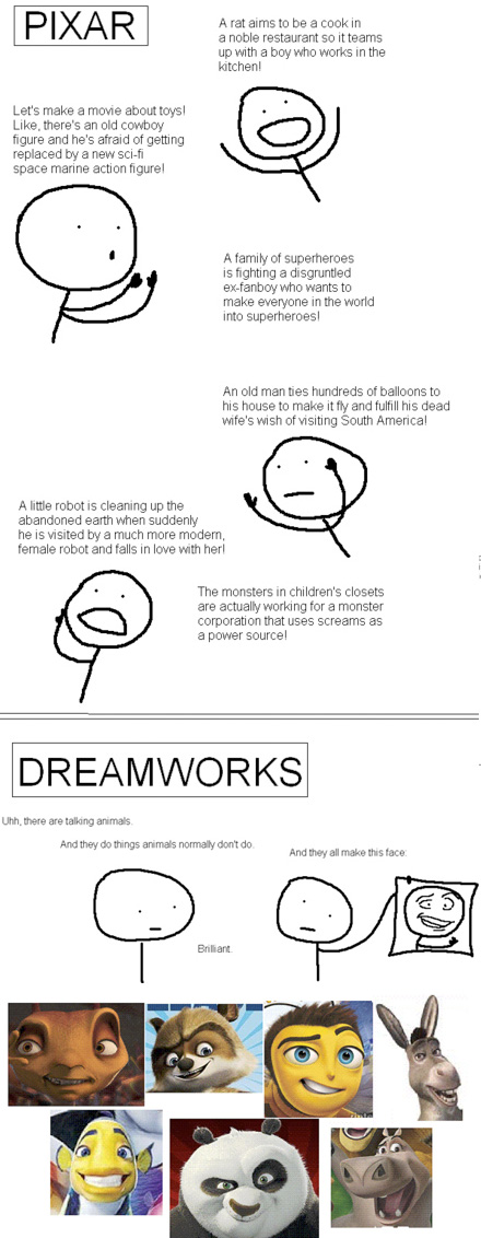 Pixar vs. Dreamworks