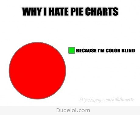 Why I hate pie charts