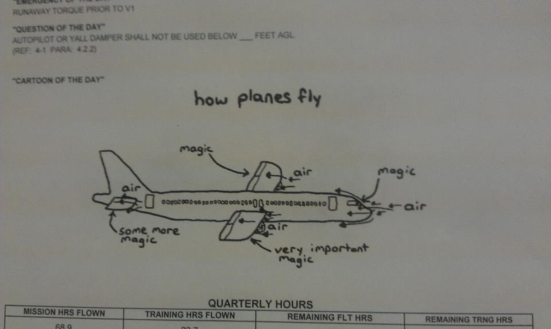 Hur flygplan fungerar
