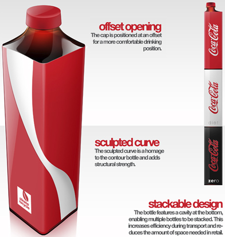 Coca cola 2013