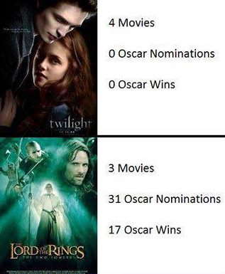 Varför Oscar står för kvalité