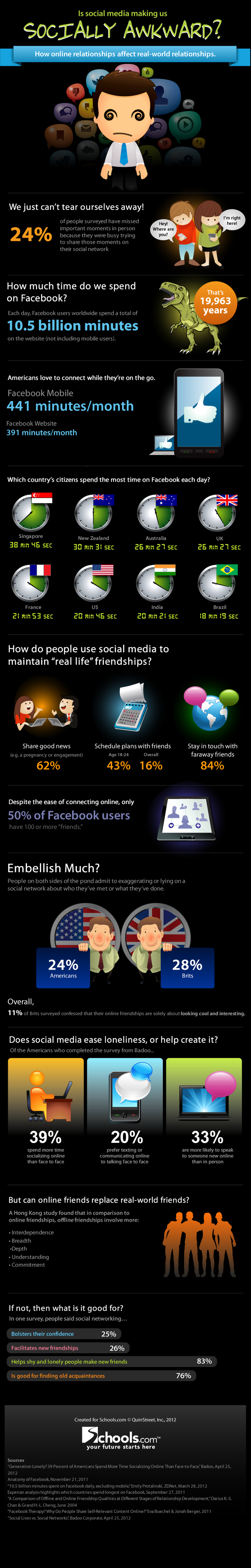 Lite fakta om social media