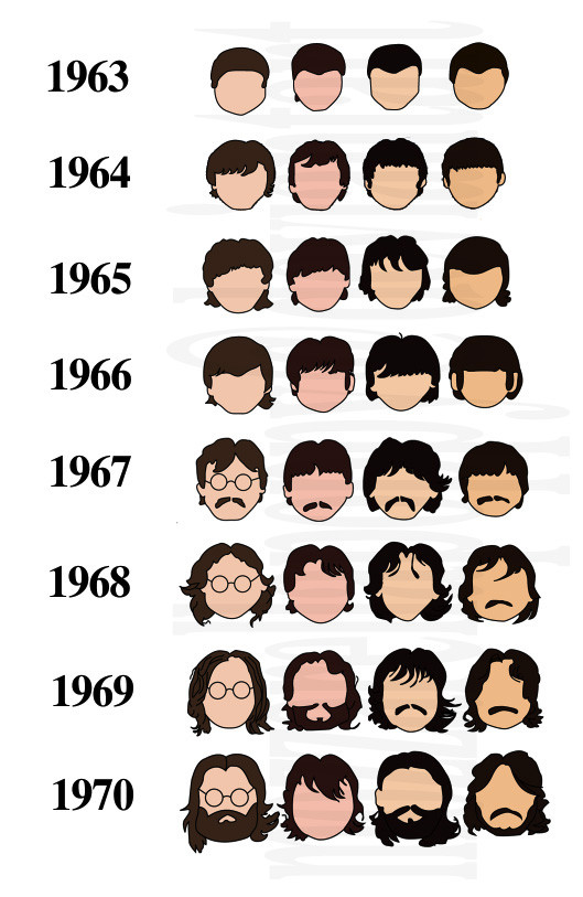 Historien om Beatles